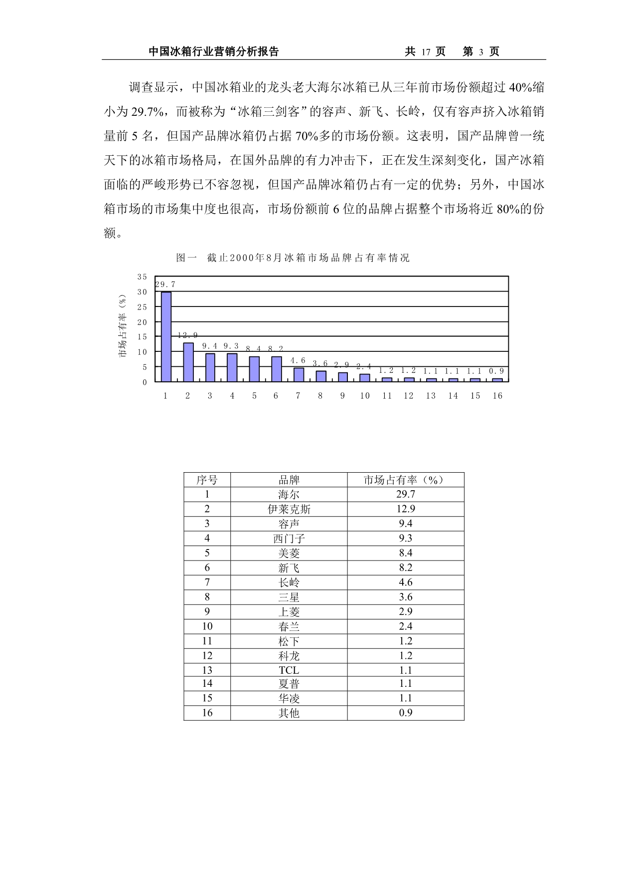 （行业分析）中国冰箱行业营销分析报告(第四组)_第3页