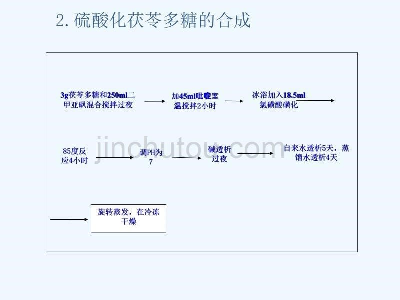 硫酸化茯苓多糖的合成、表征以及活性研究_第5页