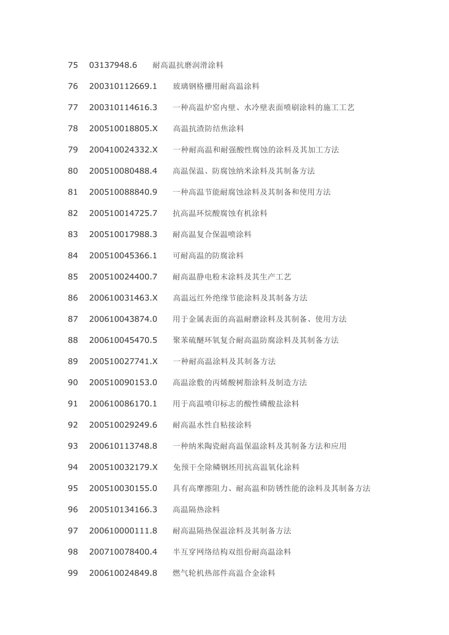 （生产管理知识）耐高温涂料制备耐高温涂料生产工艺技术_第4页