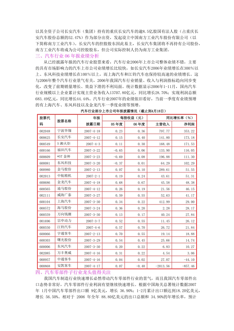 （行业分析）汽车行业投资价值分析_第2页