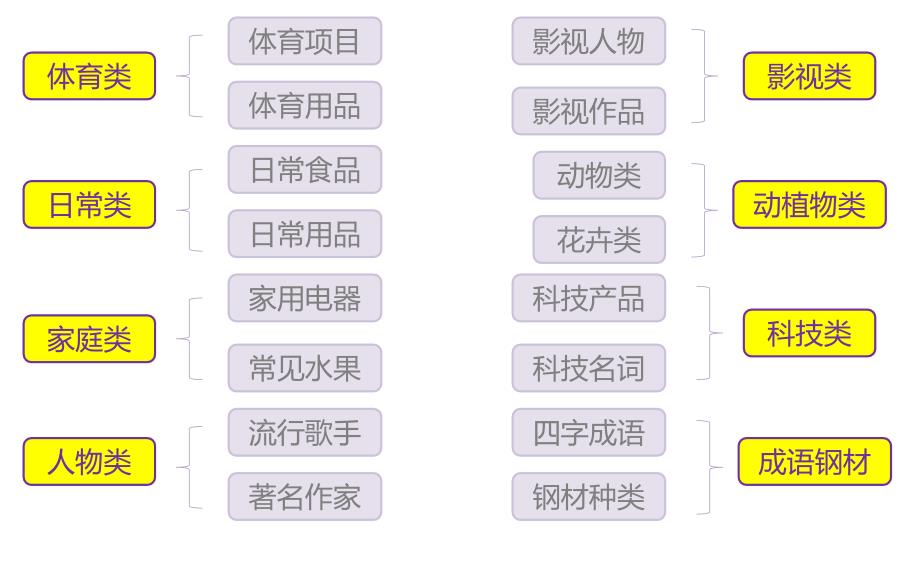 心心相印题目--你来比划我来猜_第2页