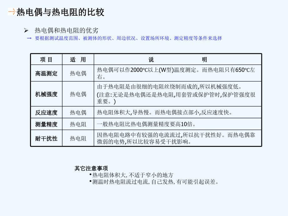 高精度温度测量以及抗干扰技术_第4页