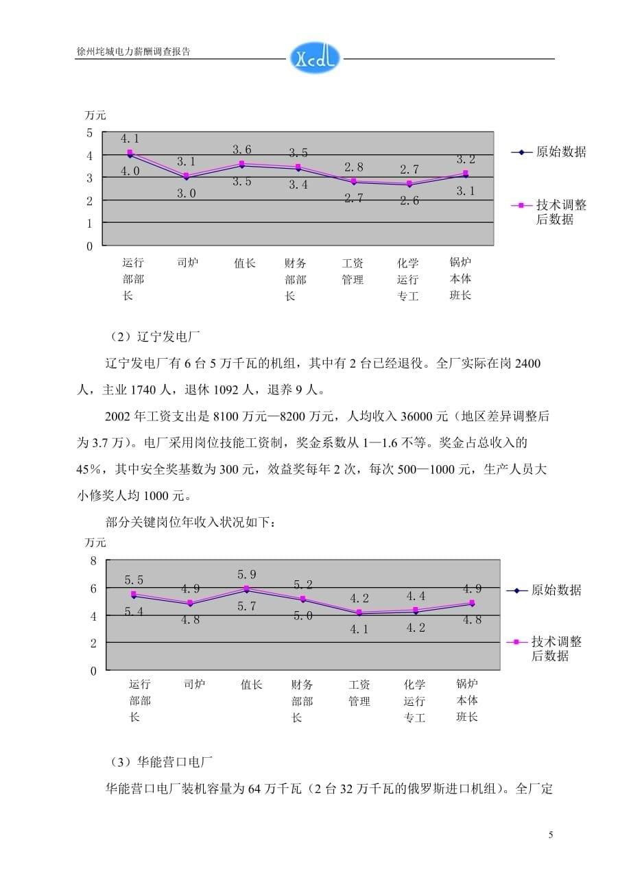 垞城电力外部薪酬调查调查报告.doc_第5页