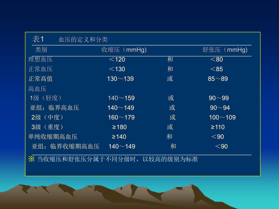 高血压教案PPT_第4页