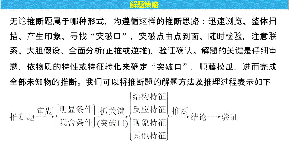 步步高高中化学一轮复习课件：第四章 非金属及其化合物 专题讲座PPT71张_第2页