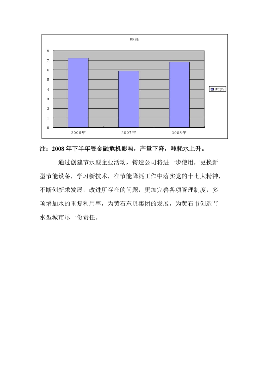 （工作总结）创建节水型企业工作总结_第4页