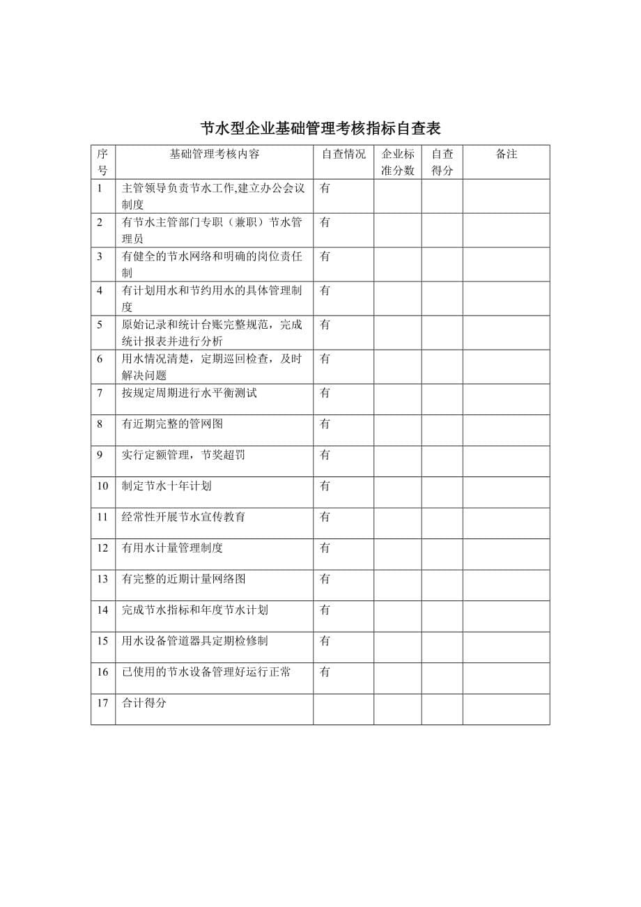 （工作总结）创建节水型企业工作总结_第5页