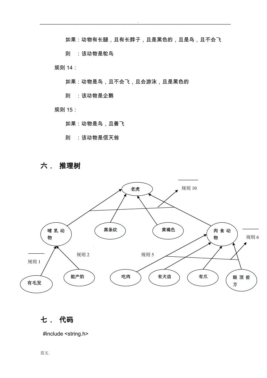 人工智能动物识别专家系统_第4页