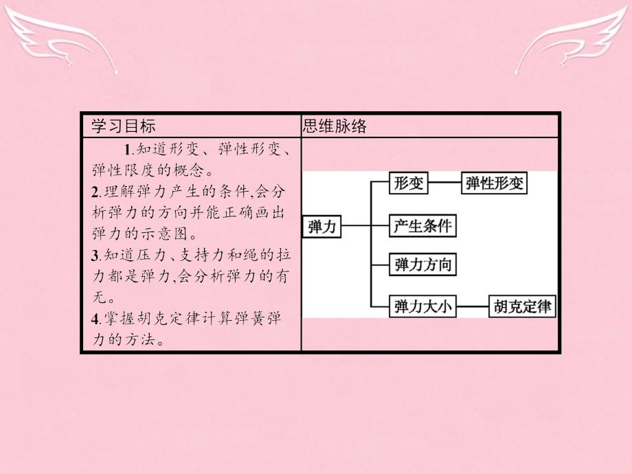 高中物理 3.2 弹力课件 新人教必修1_第2页