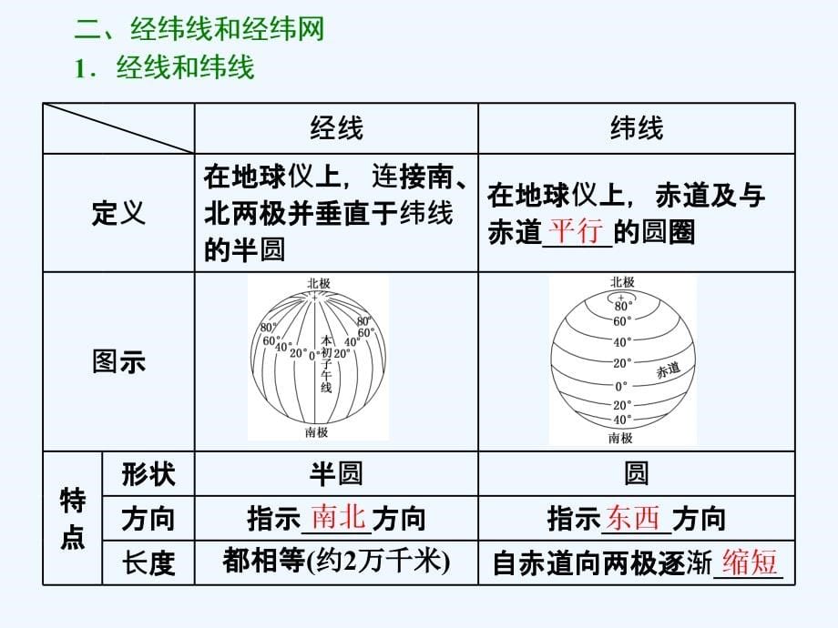 高中新三维一轮复习地理湘教课件：第一部分 第一章 第一讲 地球与地球仪_第5页