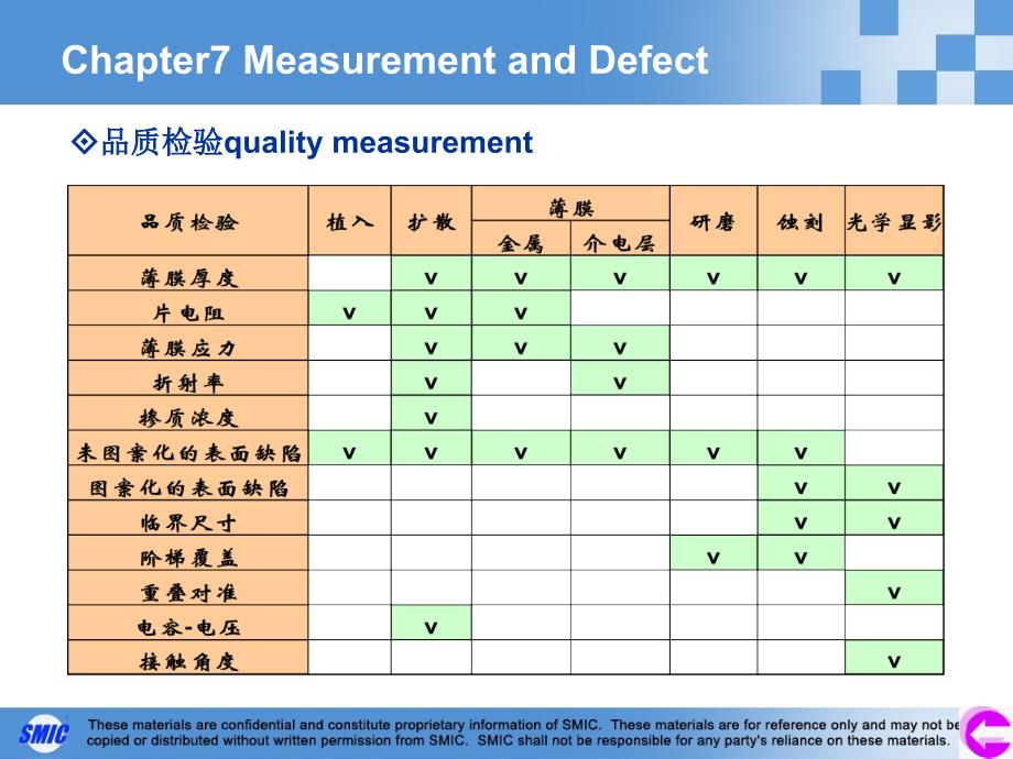 测量学和缺陷检查.ppt_第3页