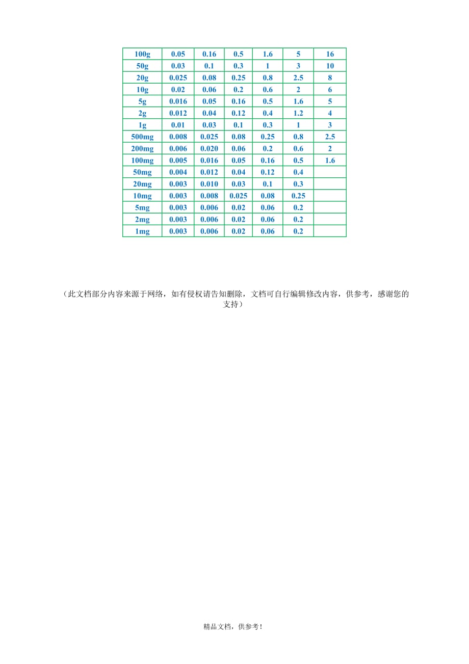 电子秤用砝码校准规程.doc_第4页