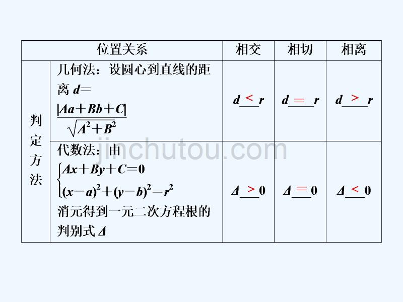 高中数学（人教A）必修二课件：4．2．1　直线与圆的位置关系_第5页