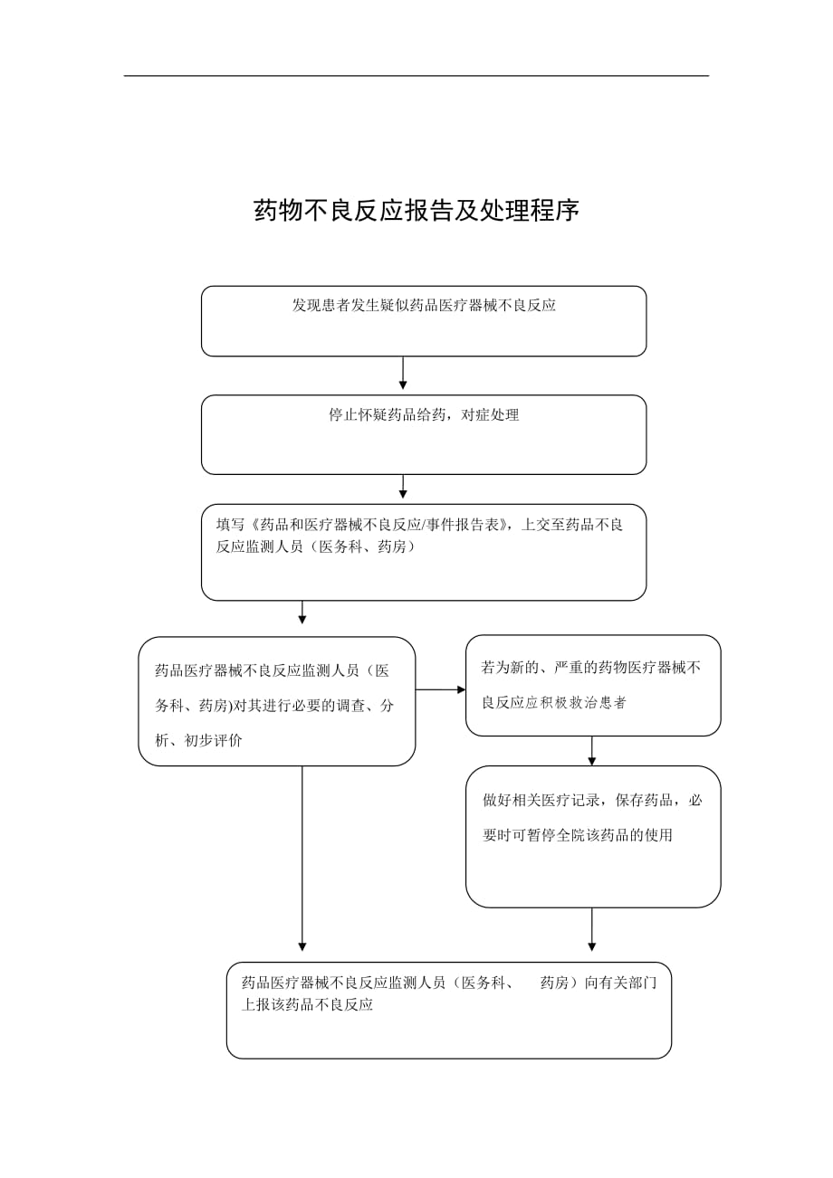 药品不良反应监测调查报告制度含流程图.doc_第4页