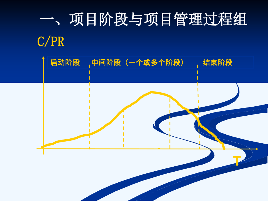 EPC_项目管理概述_教案_第4页