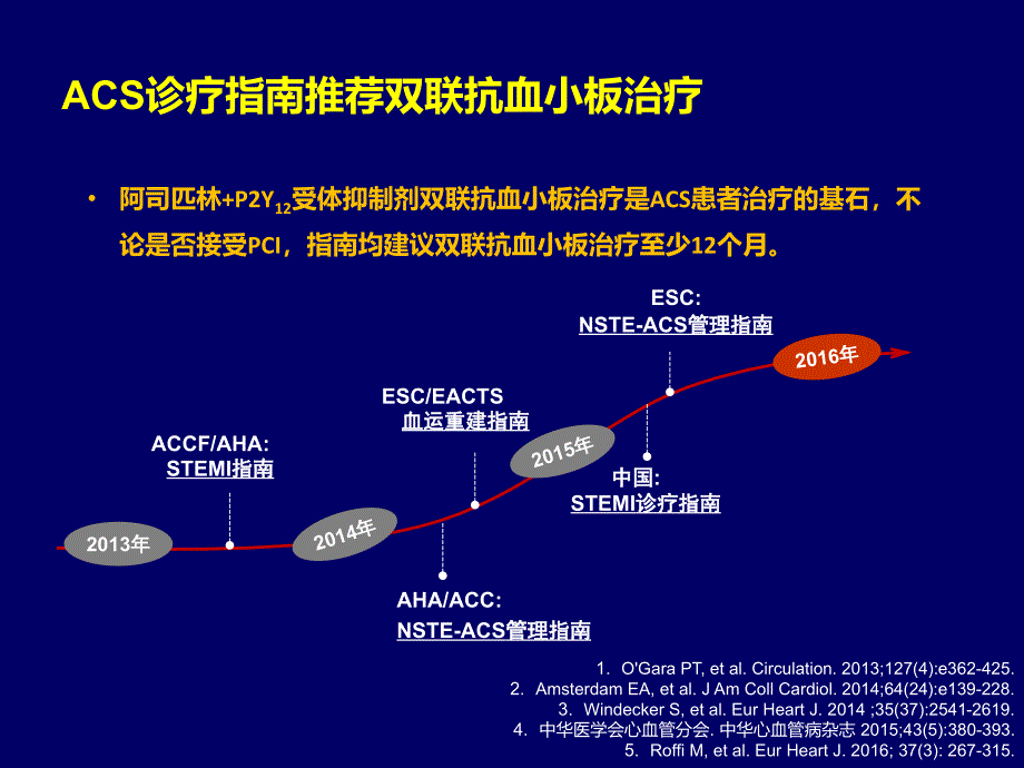 从药物相互作用看老年ACS患者的抗血小板治疗_第4页