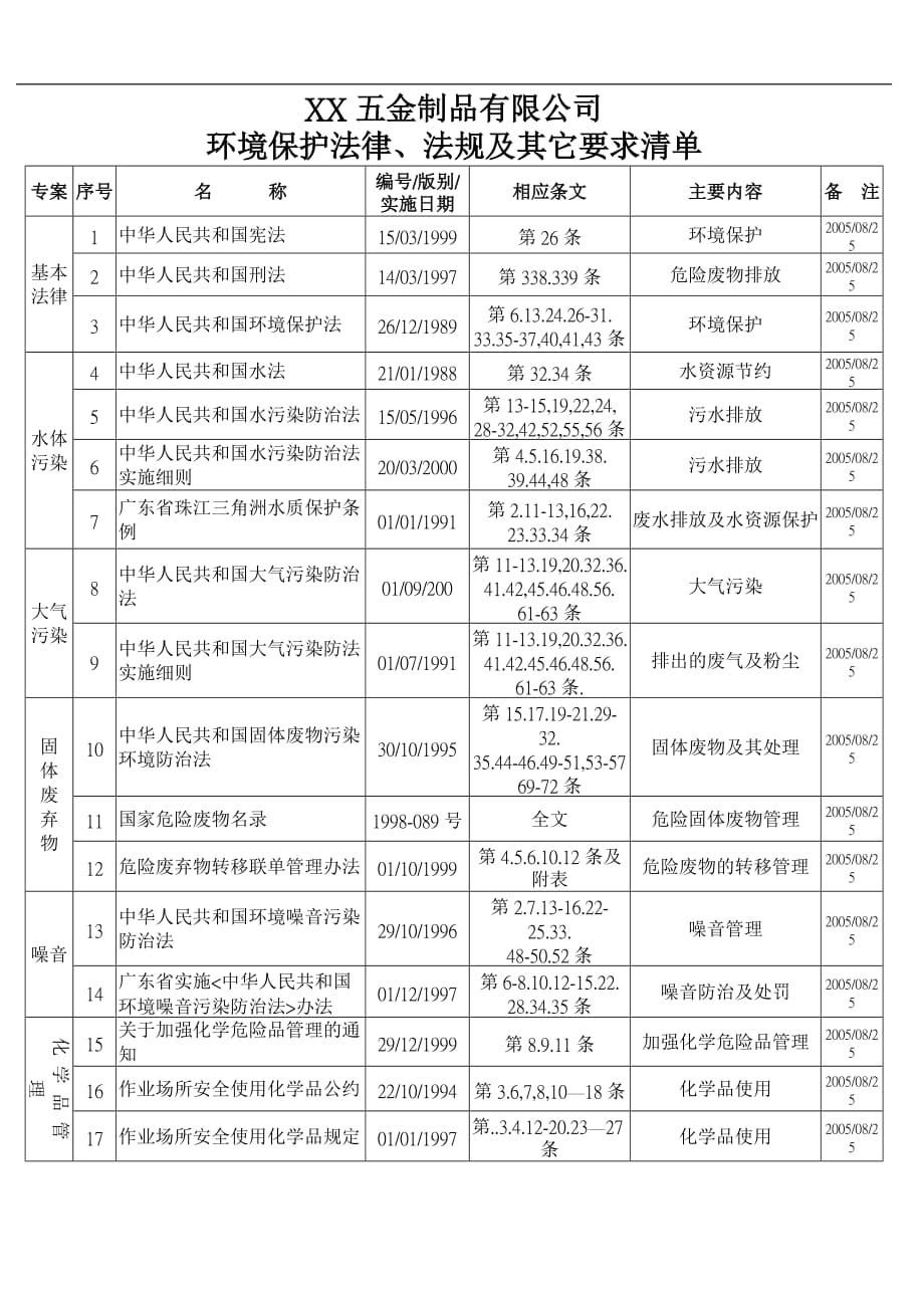 （IE工业工程）IEN法律,法規清單_第1页