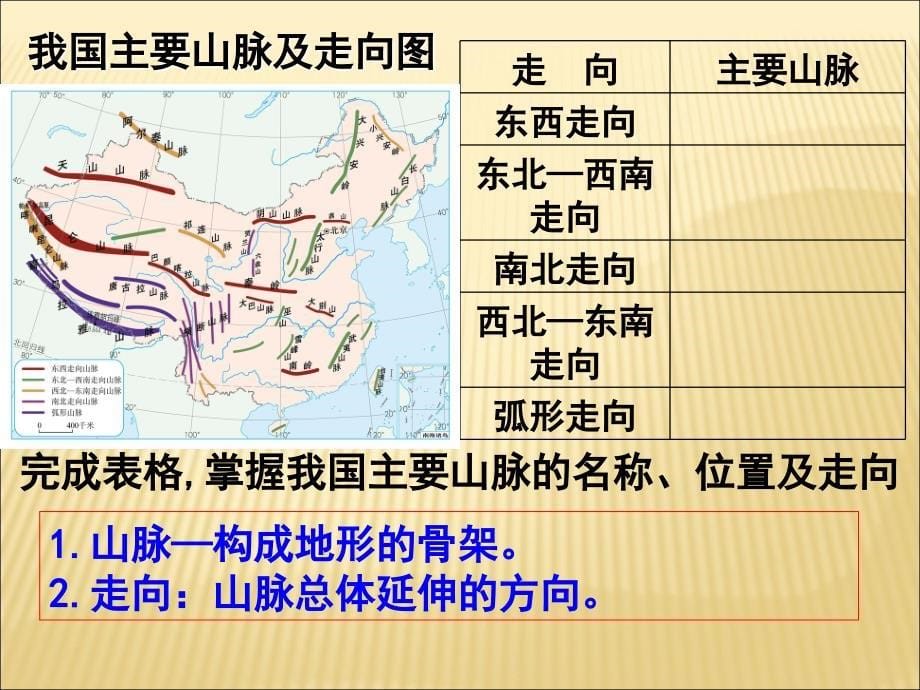 八年级地理（上册）中国地形_第5页