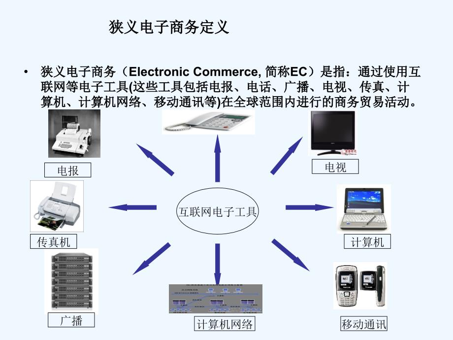 第1部分电子商务基本概念13_第2页