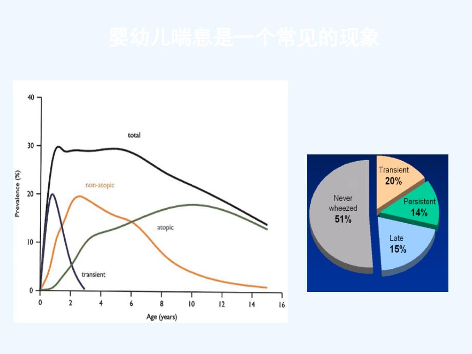 婴幼儿喘息及急性期联合降阶梯疗法的建立以及优化研究_第2页