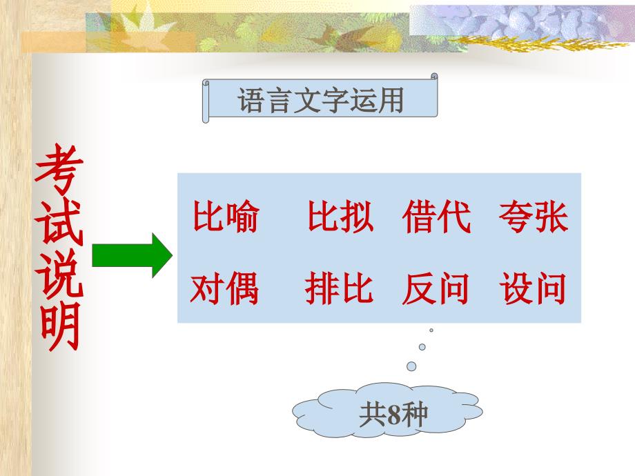 高中语文人教选修《语言文字应用》课件：第六课第2节 语言表达的十八般武艺—修辞手法（共86张）_第3页