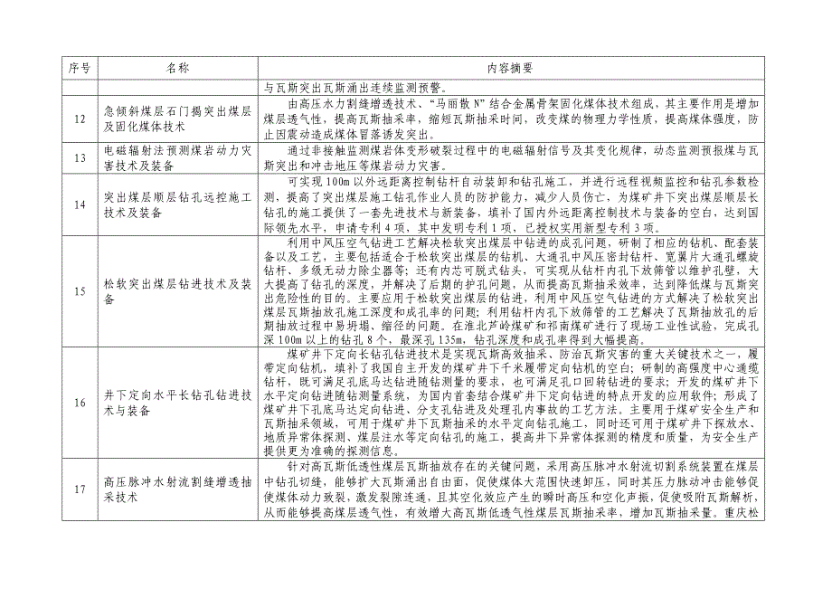 （安全生产）安全生产先进适用技术、工艺、装备和材料推广目录国家安全_第3页