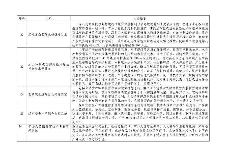 （安全生产）安全生产先进适用技术、工艺、装备和材料推广目录国家安全_第5页