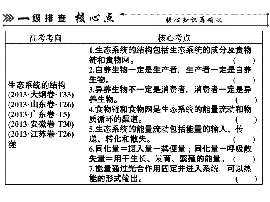 【创新设计】年高考生物二轮简易通三级排查大提分教案：第讲生态系统和环境保护_第2页