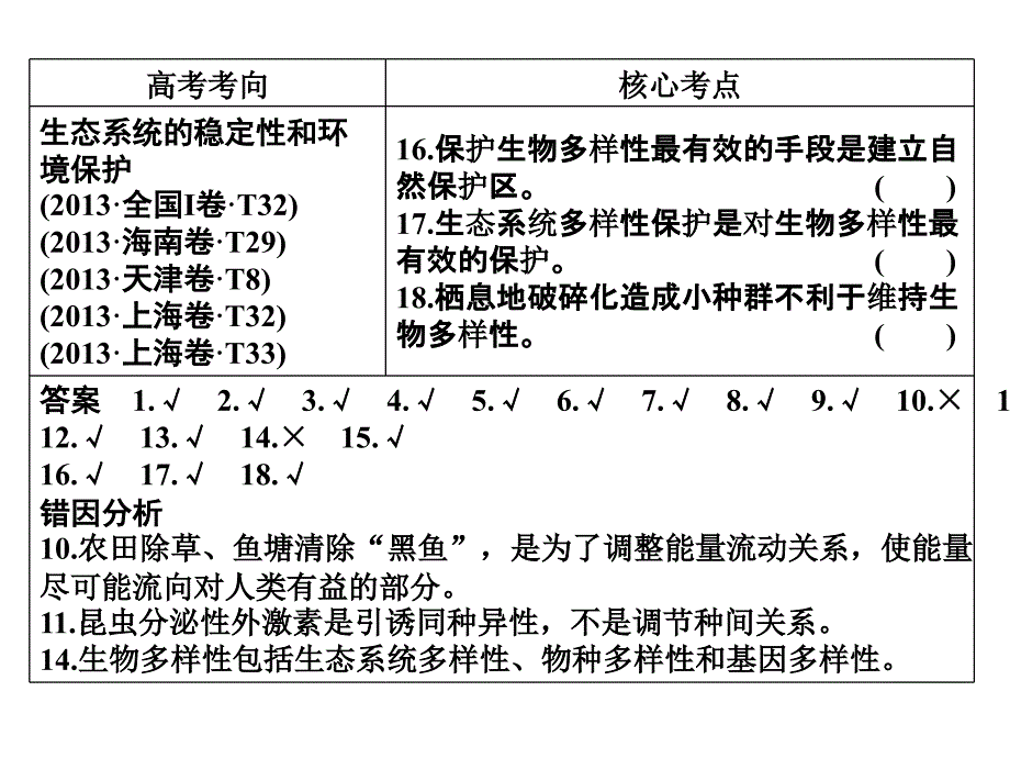 【创新设计】年高考生物二轮简易通三级排查大提分教案：第讲生态系统和环境保护_第4页