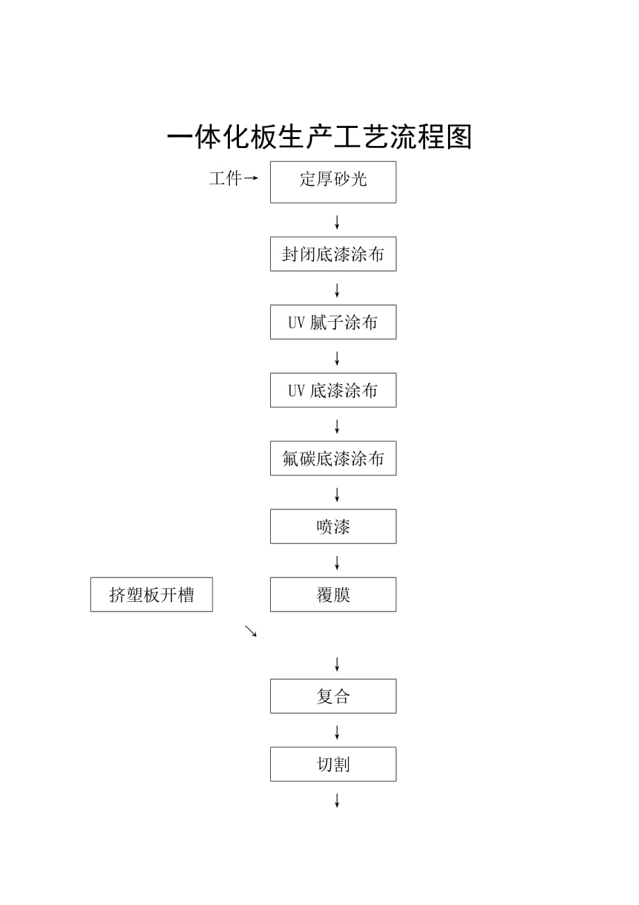 （生产管理知识）保温装饰一体化板生产工艺_第2页