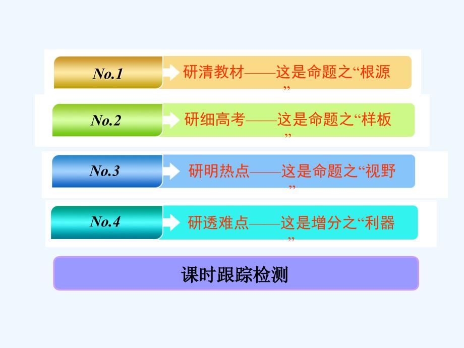 高中新三维一轮复习地理中图课件：第一部分 第二章 第一讲 大气的受热过程、热力环流与风_第2页