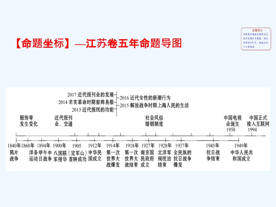 江苏省高考一轮复习历史课件：12中国近现代社会生活的变迁_第2页