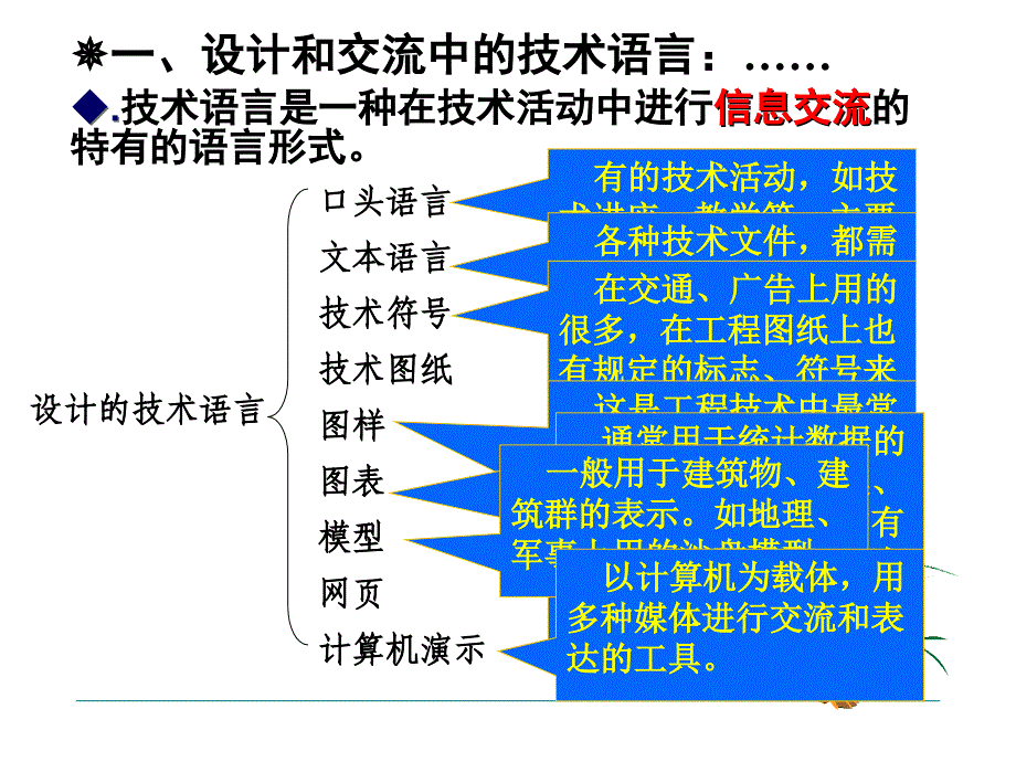 第二章第三节设计以及交流中的技术语言_第2页