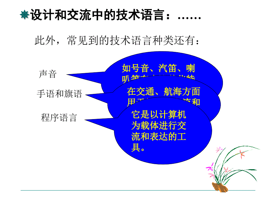 第二章第三节设计以及交流中的技术语言_第3页