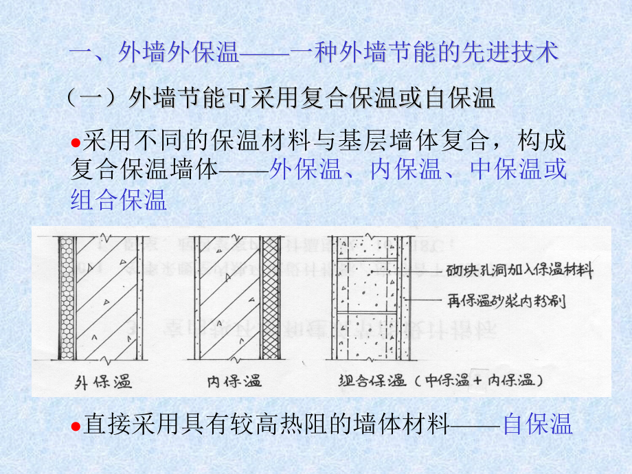 建筑节能施工现场质量管理与控制-外墙外保温2_第4页