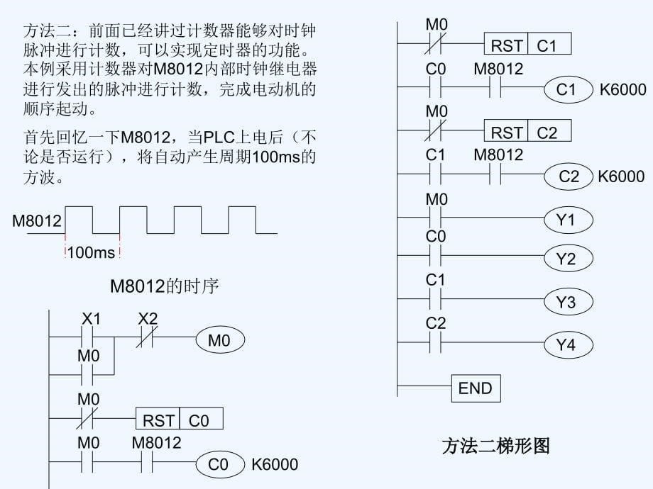 第七部分编程实例例、设计一个报警器要求当条件X=ON_第5页