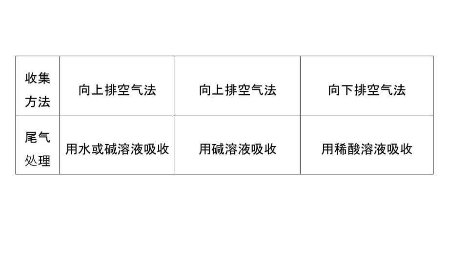 步步高高中化学一轮复习课件：第四章 非金属及其化合物 章末总结PPT57张_第5页