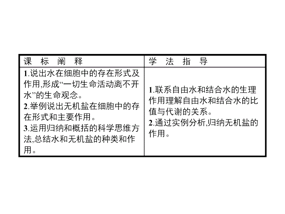 高中生物人教必修一同步课件：2.5细胞中的无机物_第2页