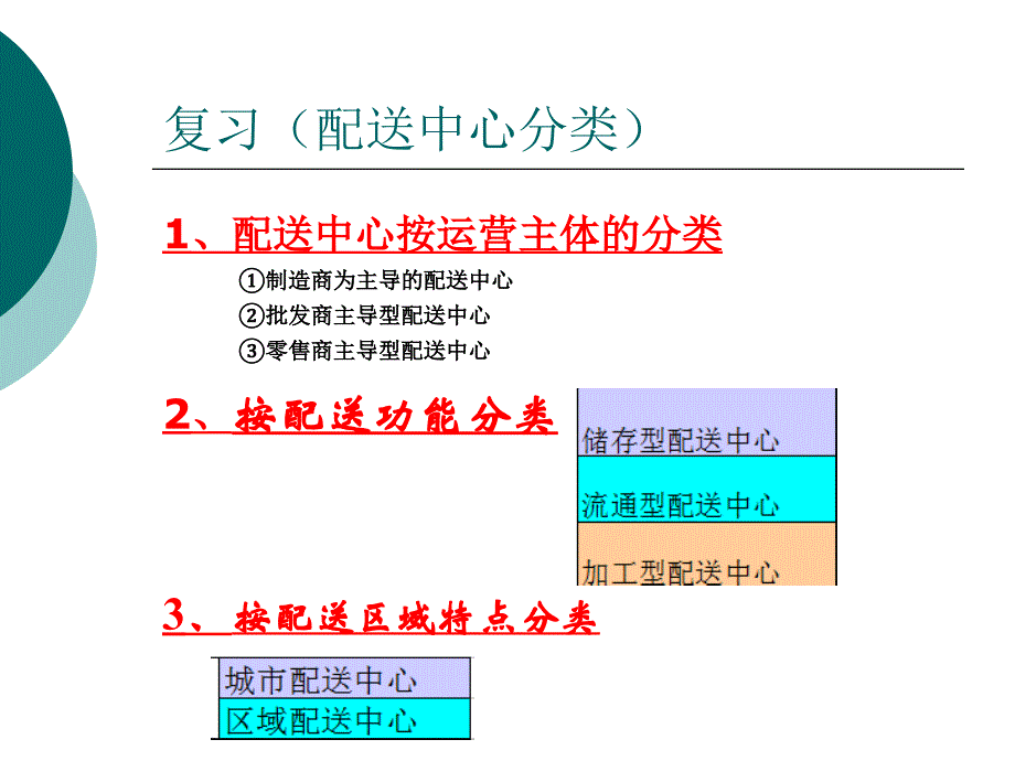 物流与配送-13-第四章-(-13-----4.4-配送中心的工作流程与核心工艺)_第1页