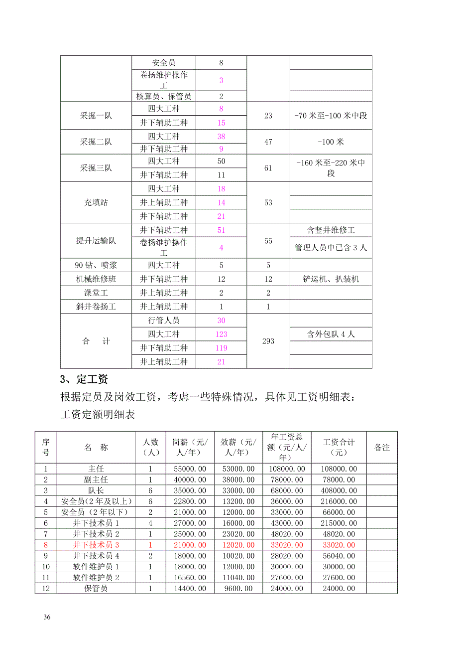 （现场管理）经济承包责任制车间部分_第2页