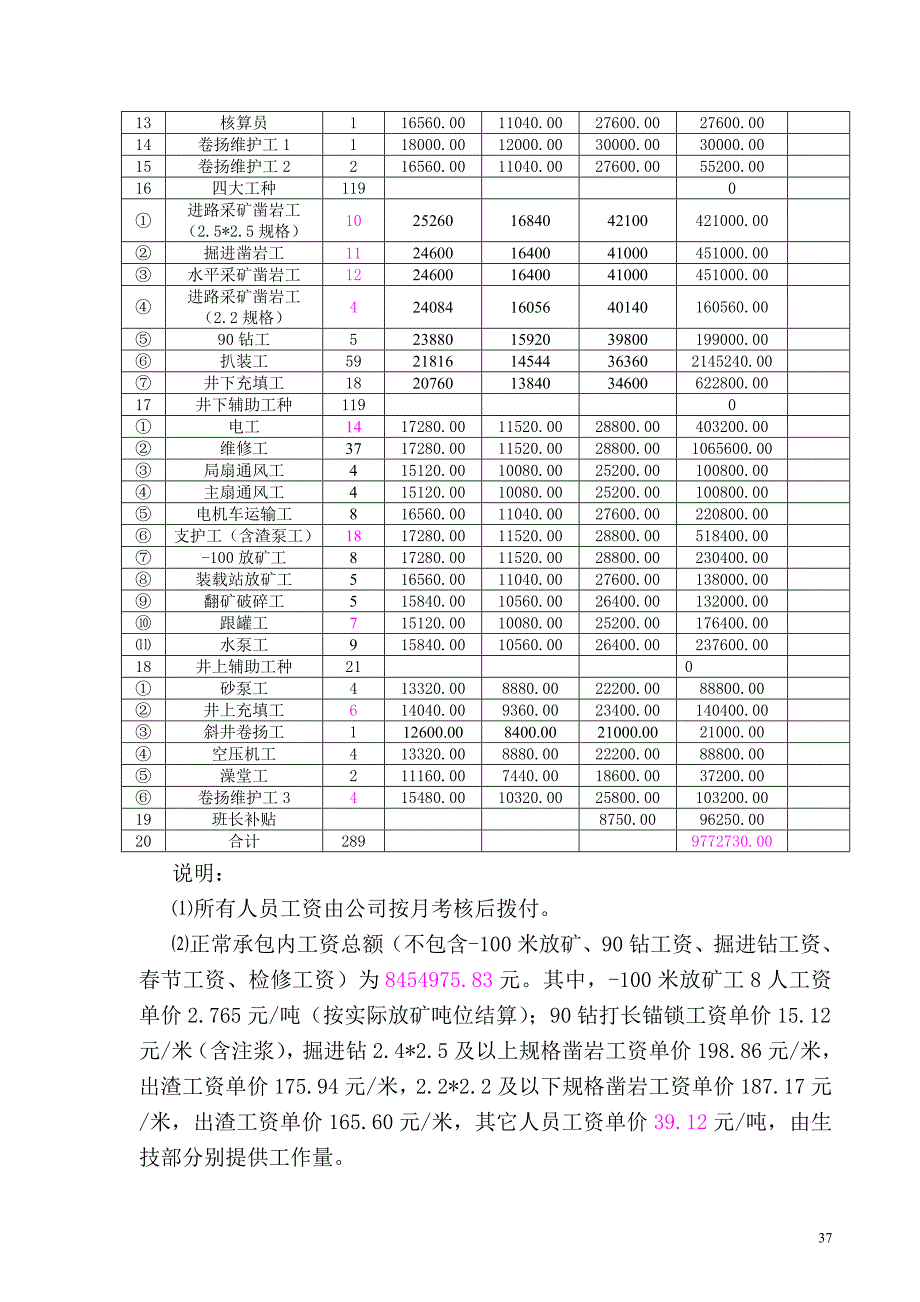 （现场管理）经济承包责任制车间部分_第3页