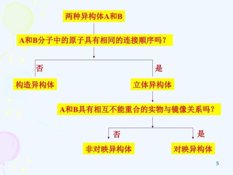 高等有机第二部分立体化学原理_第5页