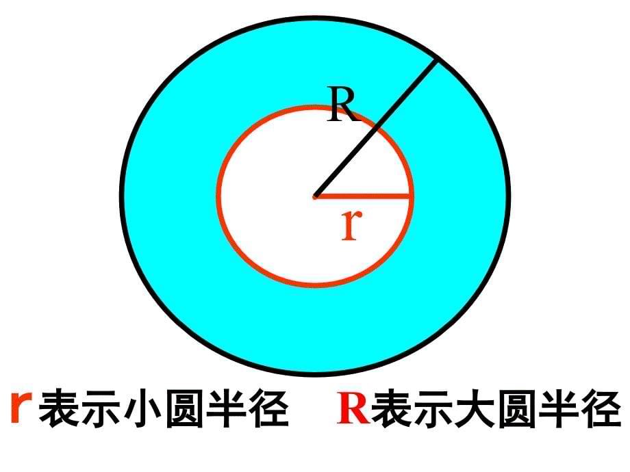 六年级数学（上册）圆环面积课件_第5页