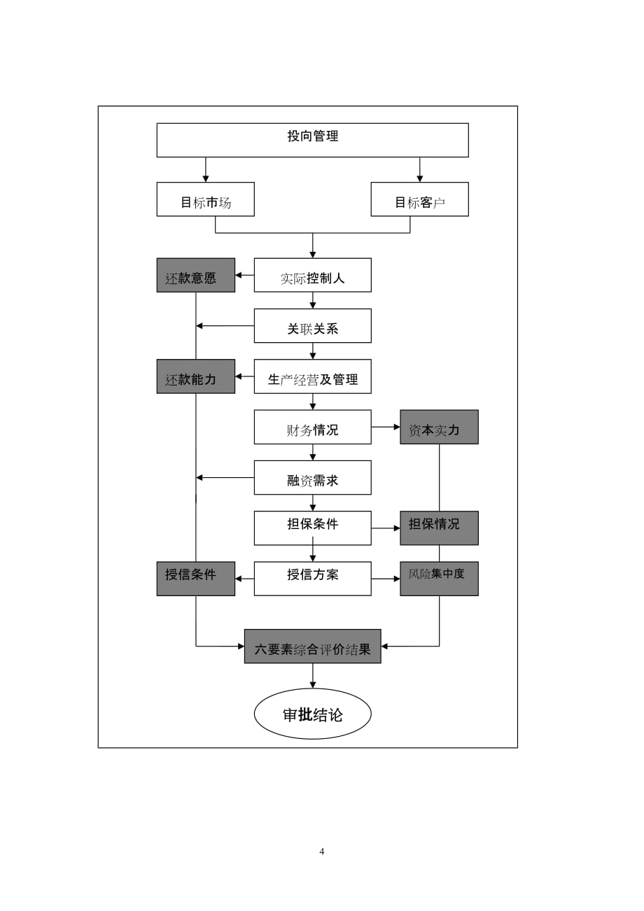 （风险管理）小企业授信风险分析指引(附件)_第4页