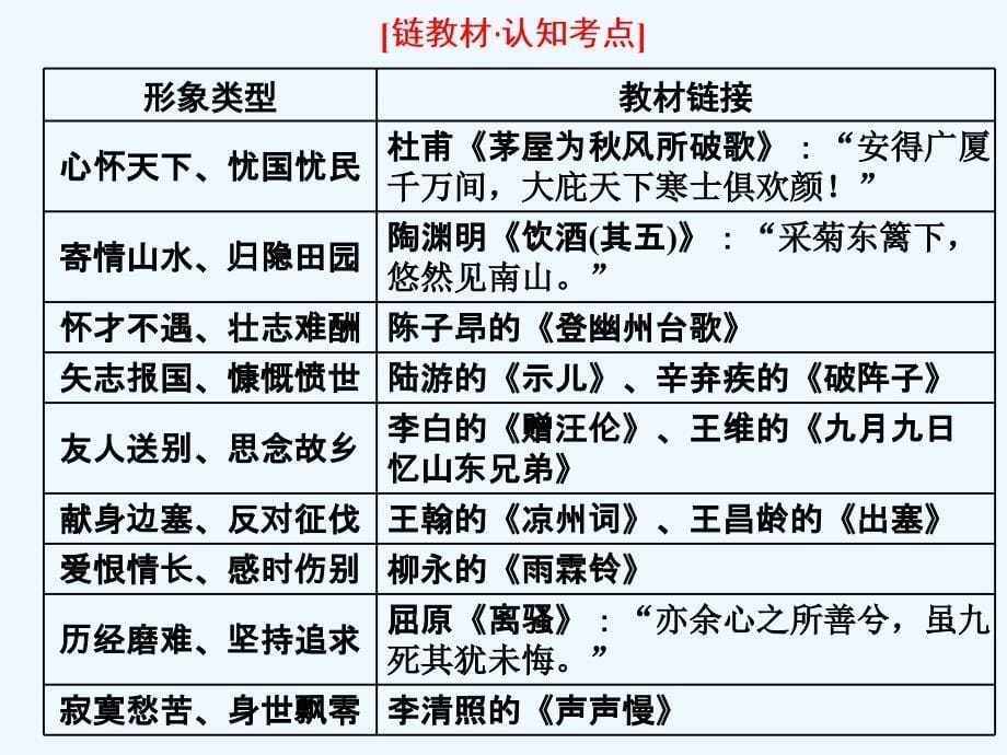 高中新创新一轮复习语文江苏专课件：板块一 专题二 第1讲　鉴赏古代诗歌的形象_第5页