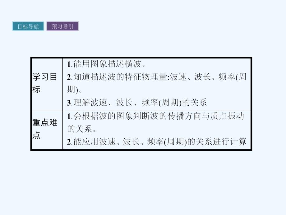 高中物理粤教选修3-4课件：第二章 机械波2.2_第2页