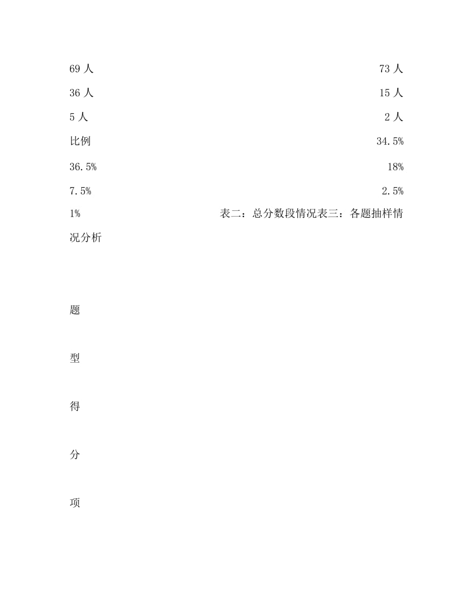 思想品德计划总结之七年级思想品德测试分析_第3页