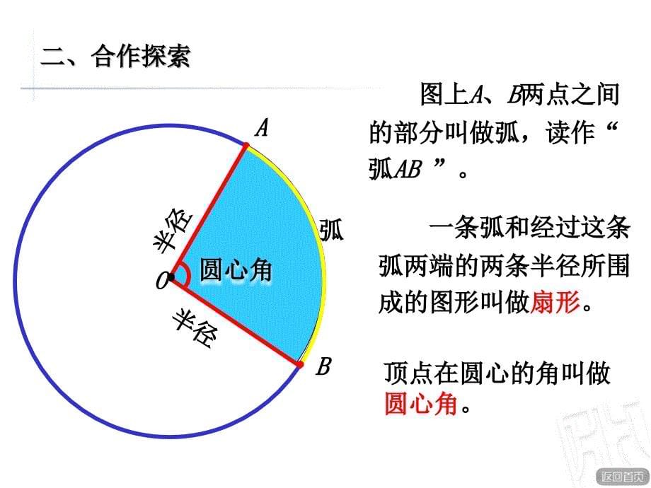 青岛版（六三制）小学六年级数学上册第五单元《扇形的认识（信息窗1）》教学课件_第5页