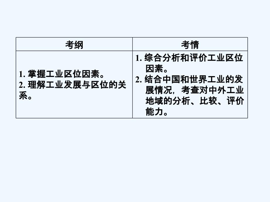 20年63：工业生产活动以及工业区位选择_第3页