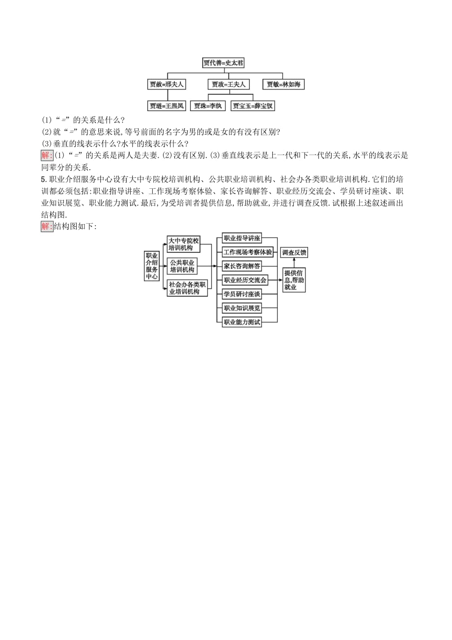 高中数学第四章框图4.2结构图课后训练案巩固提升（含解析）新人教A版选修1_2_第4页